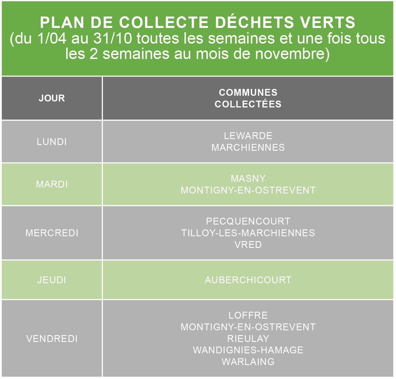 planning collecte de déchets verts coeur d'ostrevent agglo