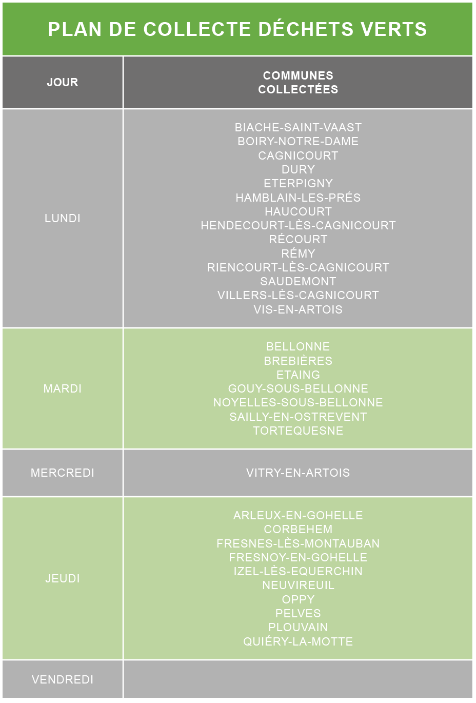 planning collecte déchets verts/ végétaux communauté de communes osartis marquion