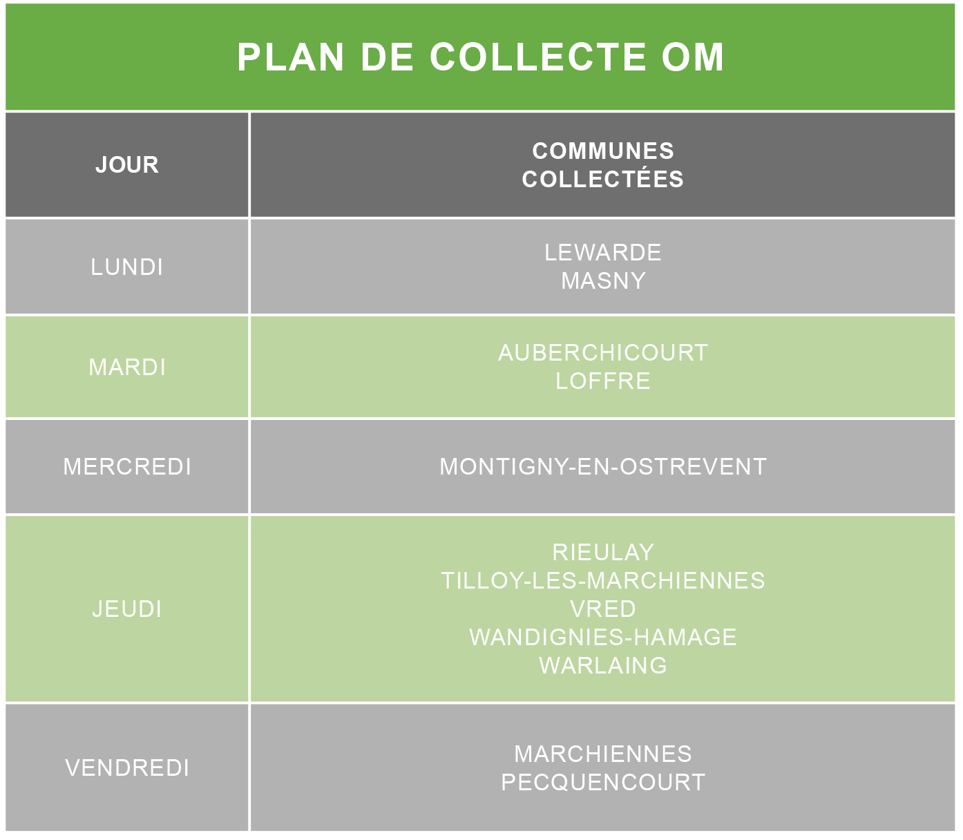 planning collecte de ordures ménagères coeur d'ostrevent agglo