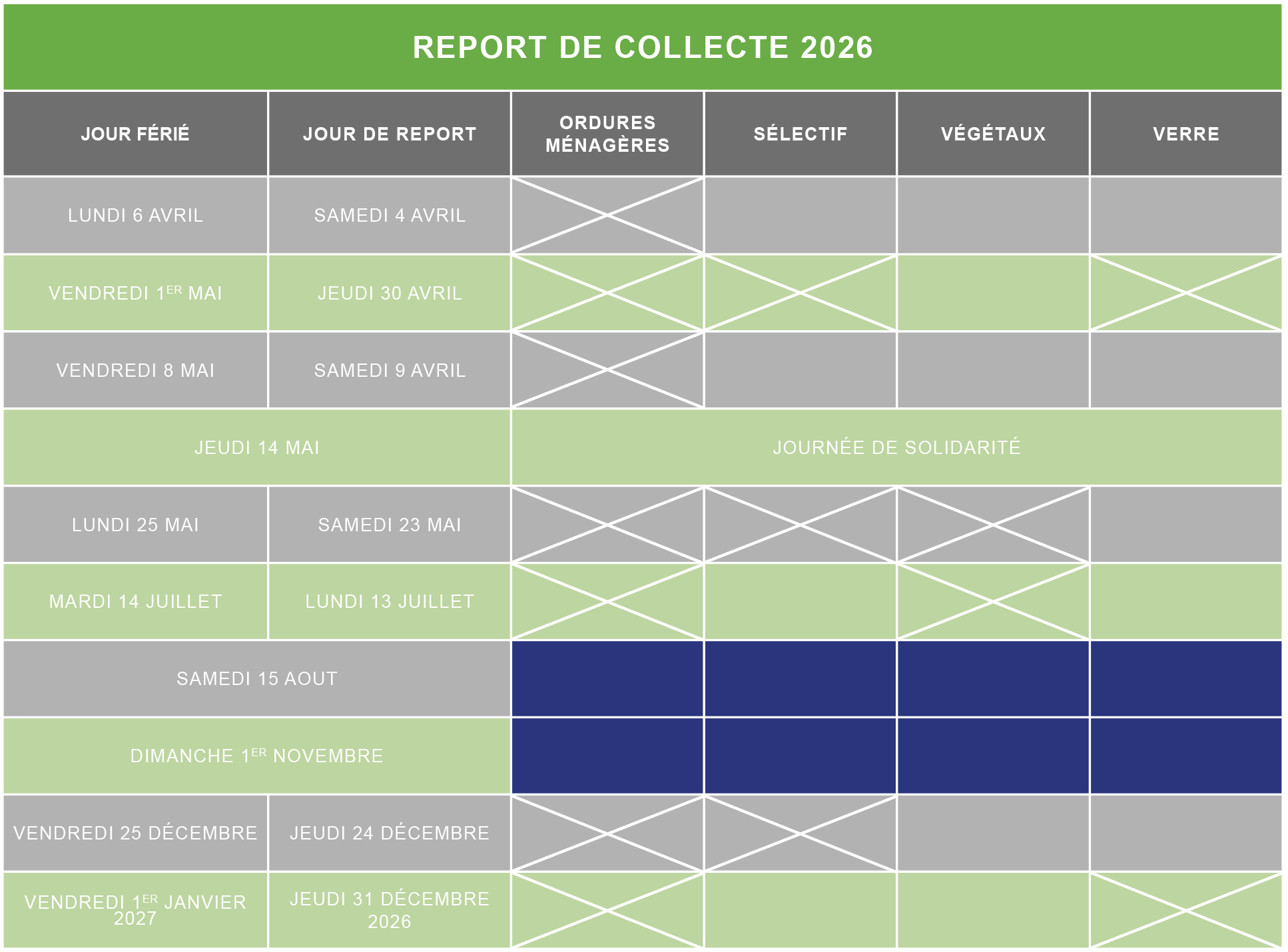 REPORT DE COLLECTE OSARTIS MARQUION