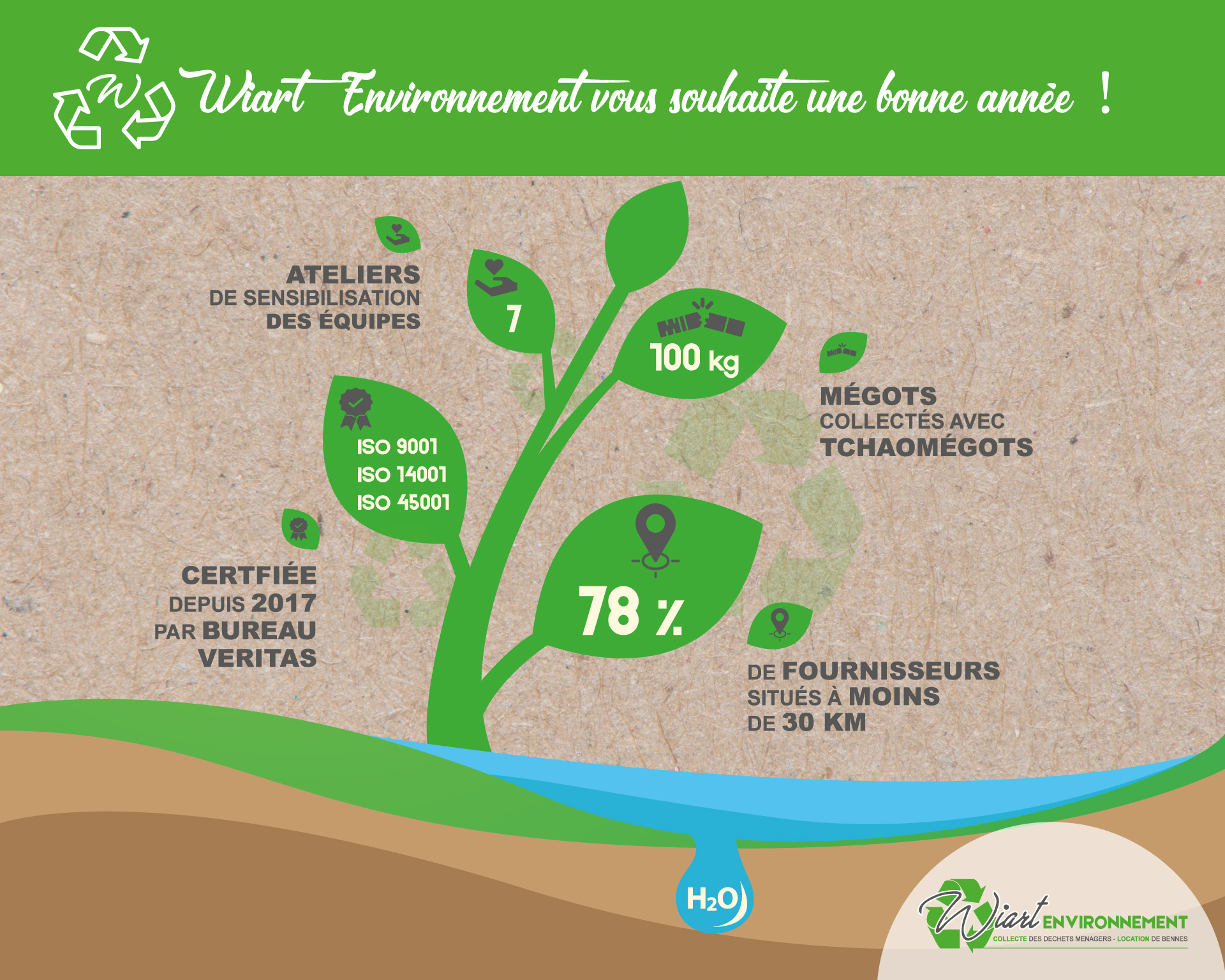 meilleurs voeux de wiart environnement