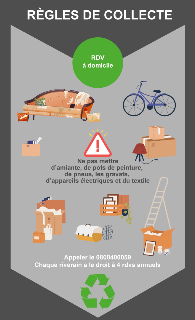 règles encombrants coeur d'ostrevent agglo