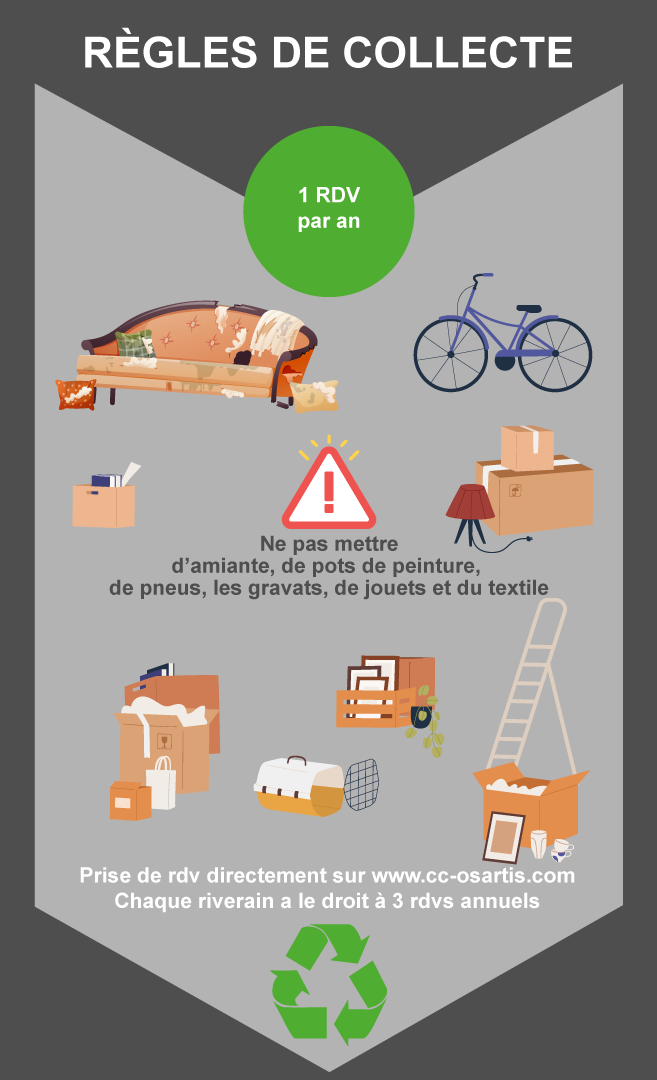 règles encombrants communauté de communes osartis marquion