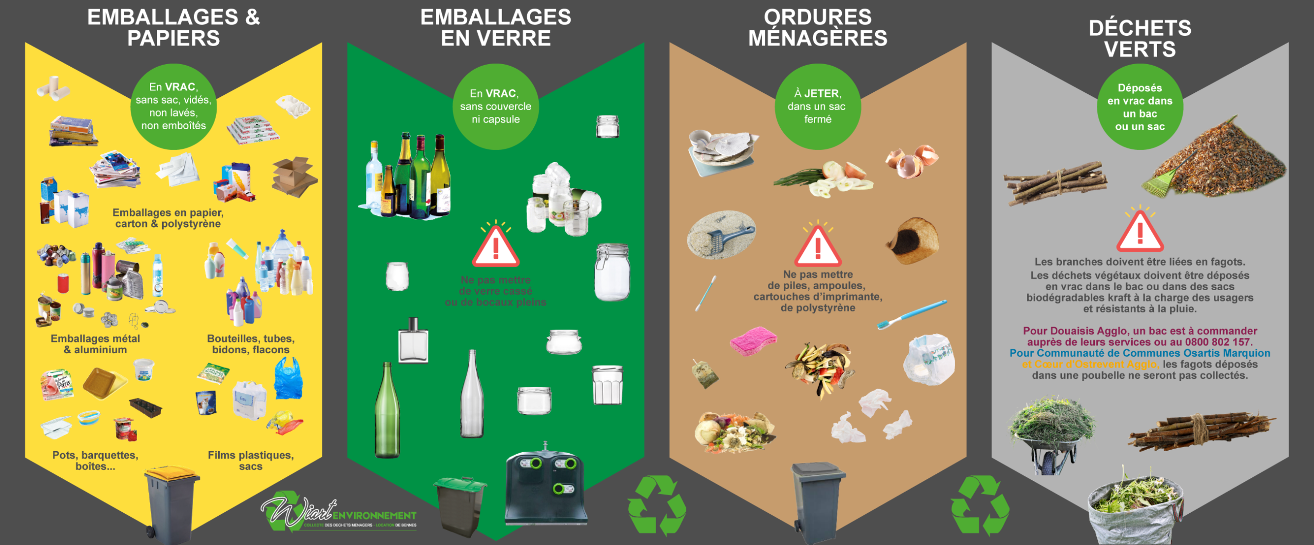 règles de tri CITEO ordures ménagères, verres, emballages et papiers et déchets verts