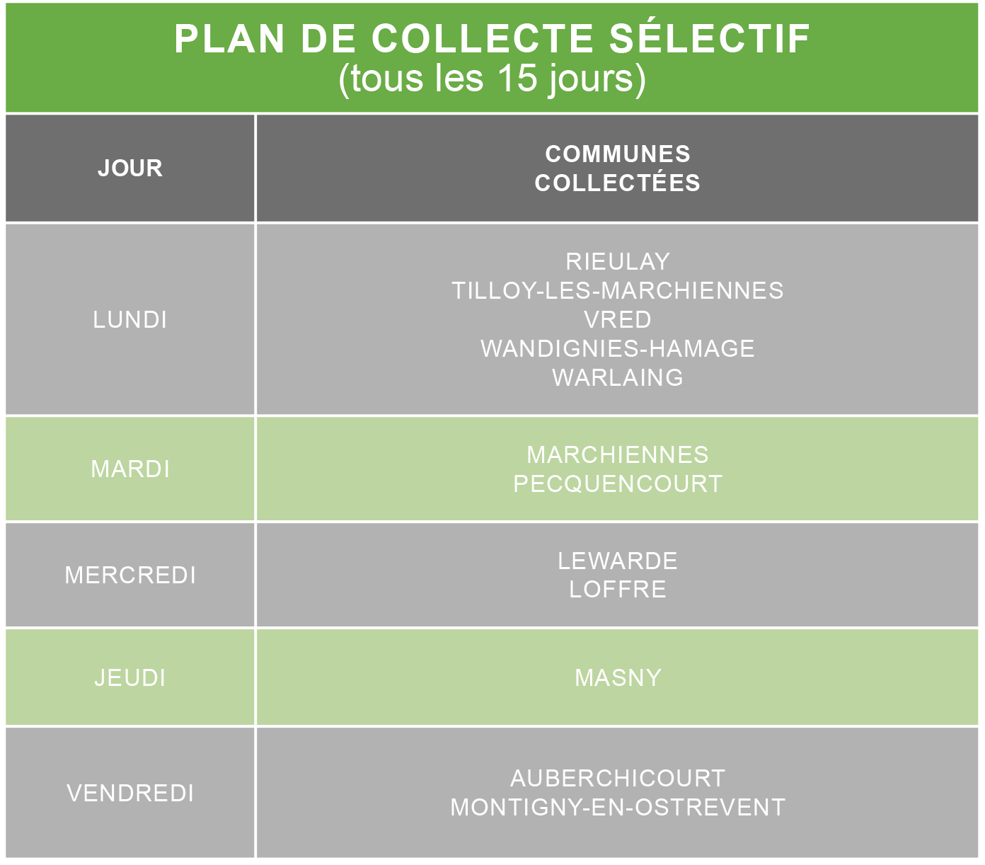 planning collecte de déchets sélectifs coeur d'ostrevent agglo