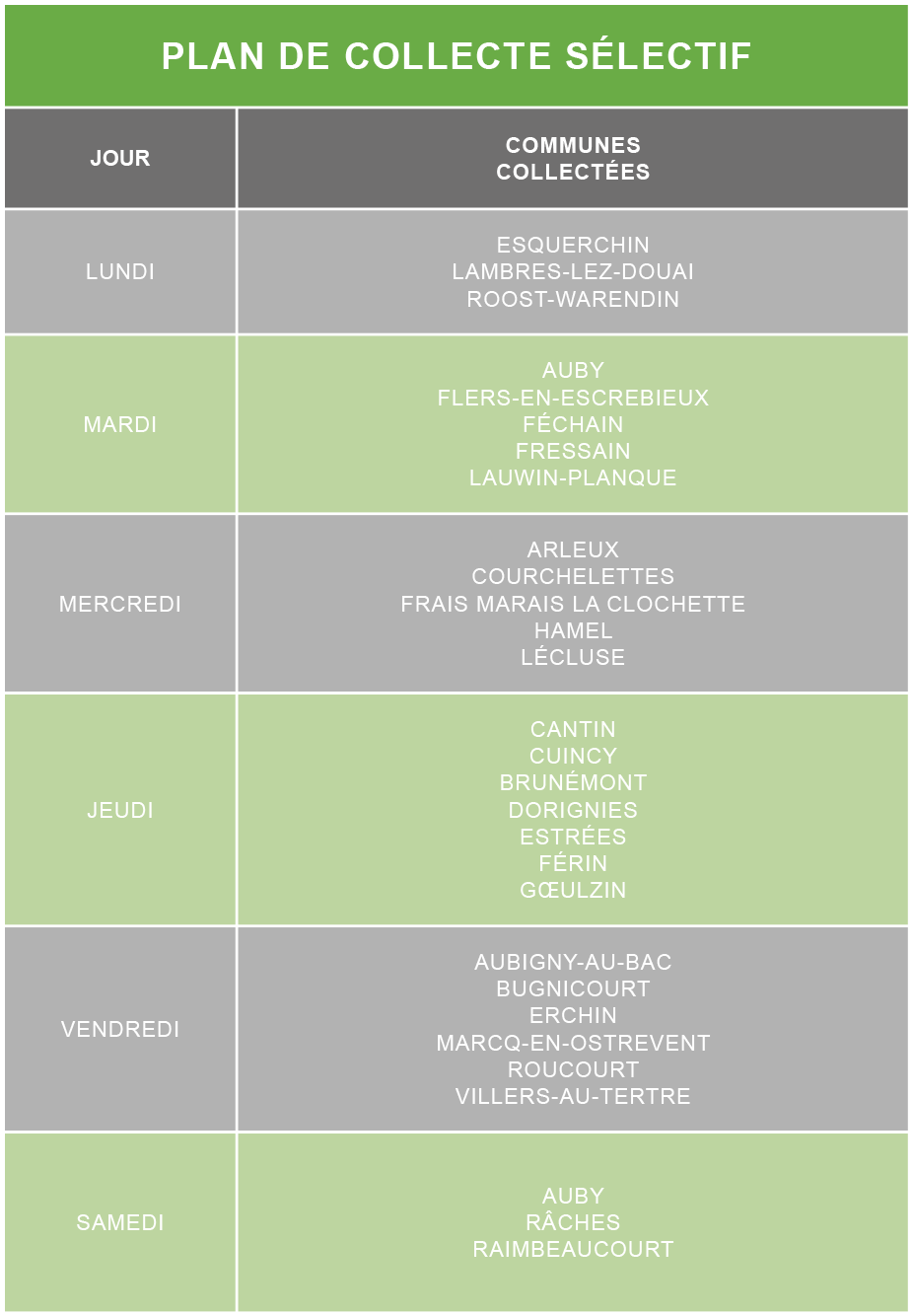 planning collecte de déchets sélectifs douaisis agglo