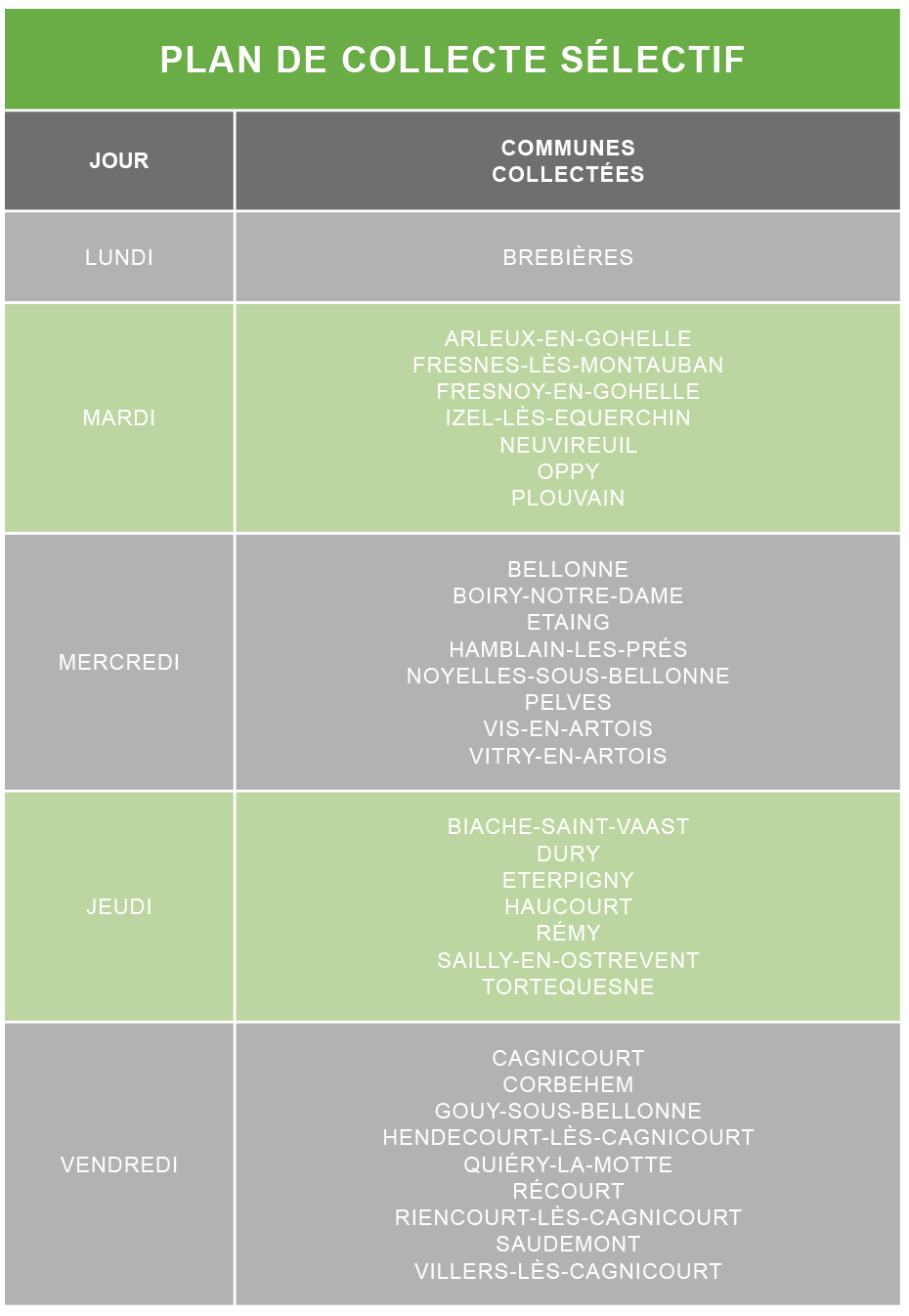 planning collecte déchets sélectifs communauté de communes osartis marquion