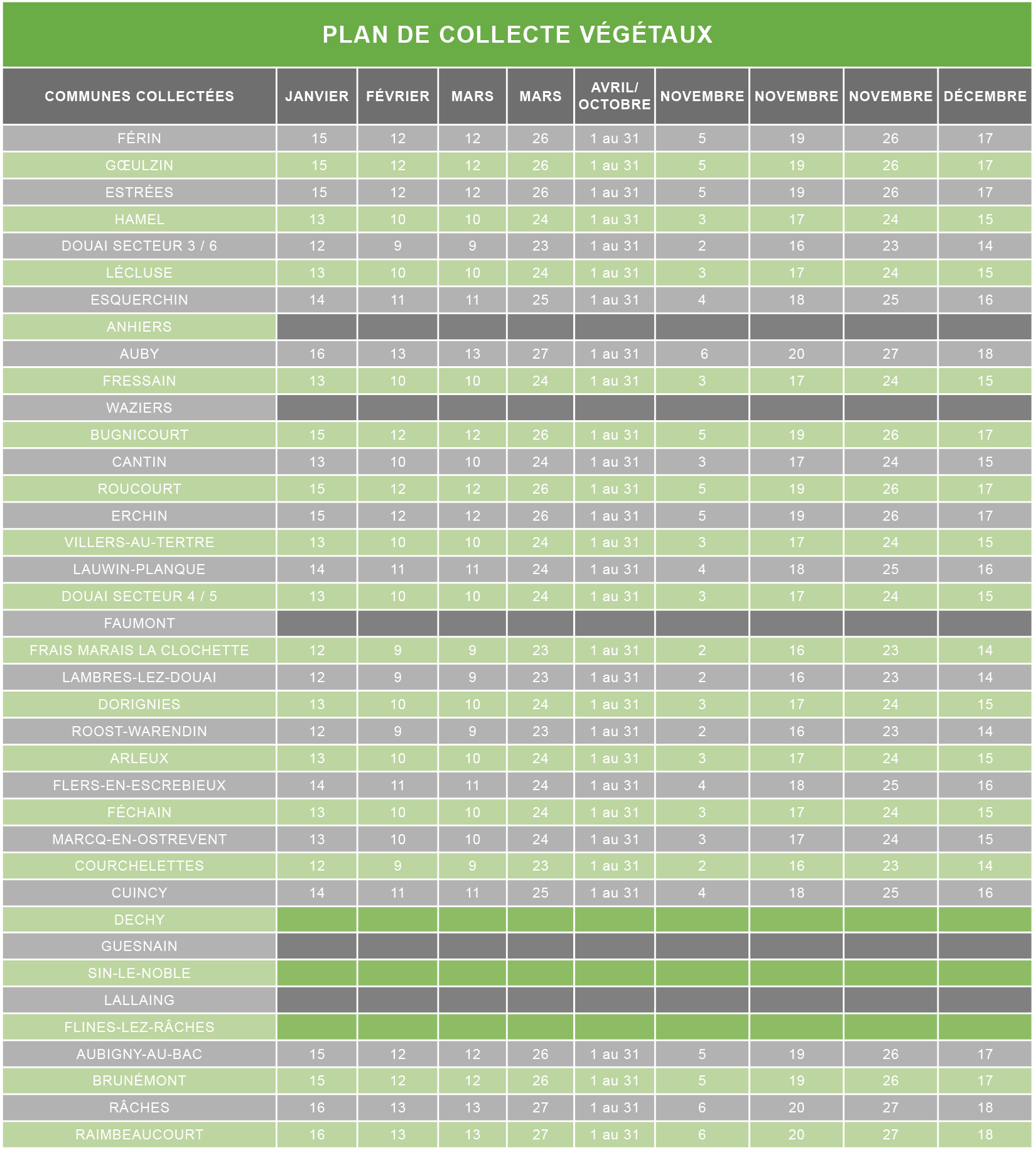 planning collecte végétaux douaisis agglo