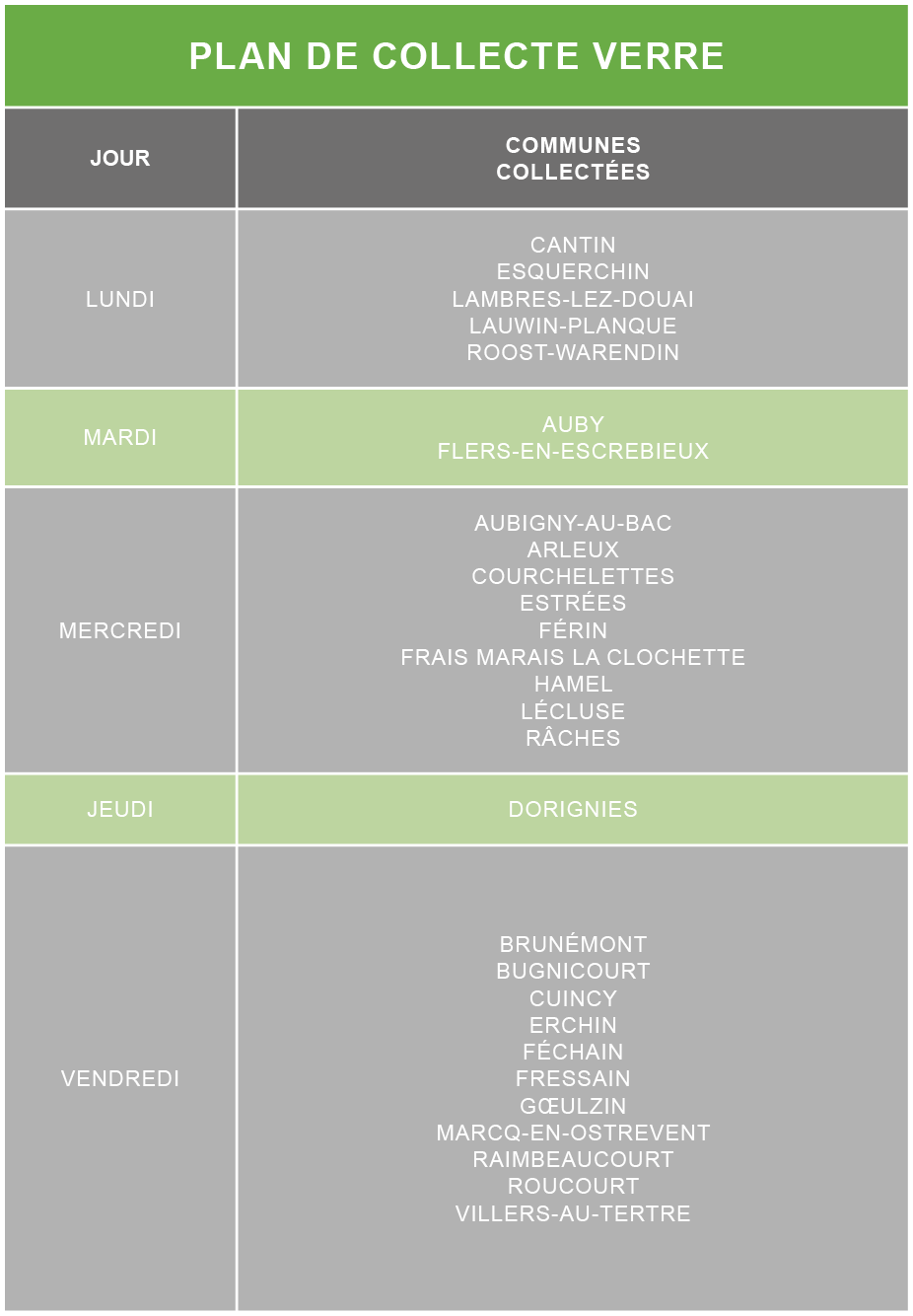 planning collecte de déchets verre douaisis agglo