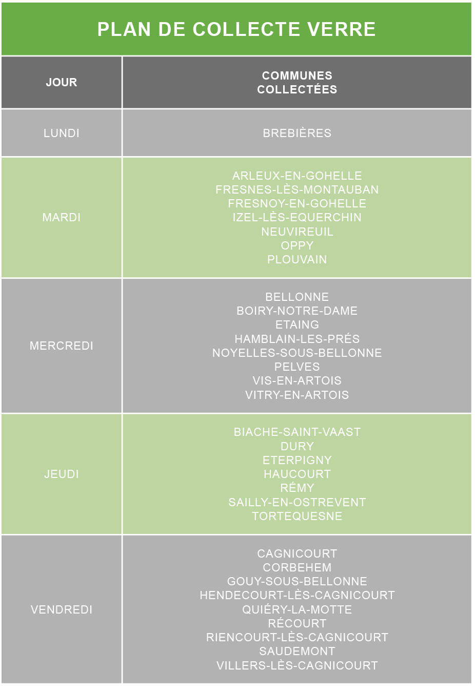 planning collecte déchets verre communauté de communes osartis marquion